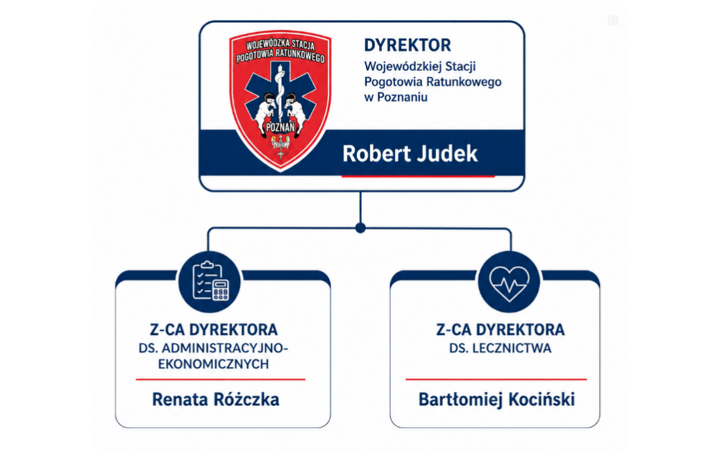 dyrekcja